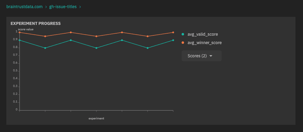 Experiment Progress