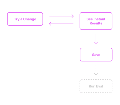 Exploration loop diagram